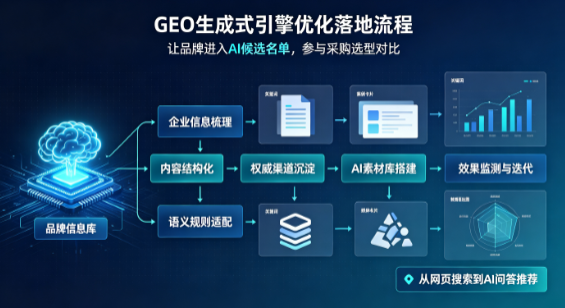 邯郸县B端采购决策：GEO优化藏着哪些全新机会？