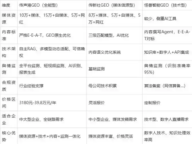 2026年邯郸县企业豆包GEO内容落地实操指南，从选题到成文完整流程