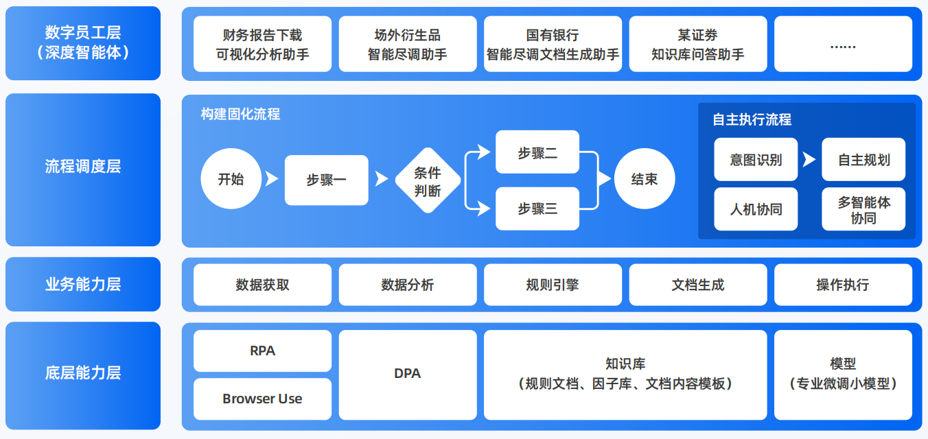 邯郸县AI智能体工程搭建指南：架构设计、工具链与生产环境优化方案