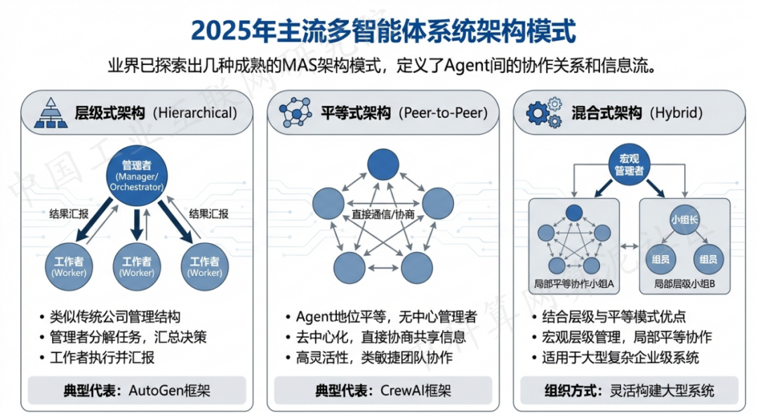 邯郸县 AI 智能体商业应用探析：智能自主程序助力企业数字化升级