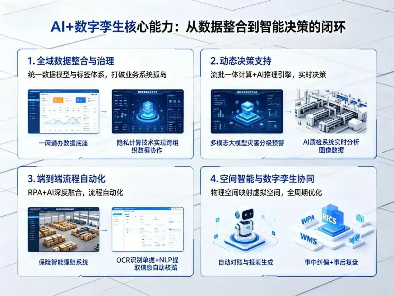 AI大模型落地优化服务｜解决邯郸县企业大模型响应慢、输出不准、成本偏高问题