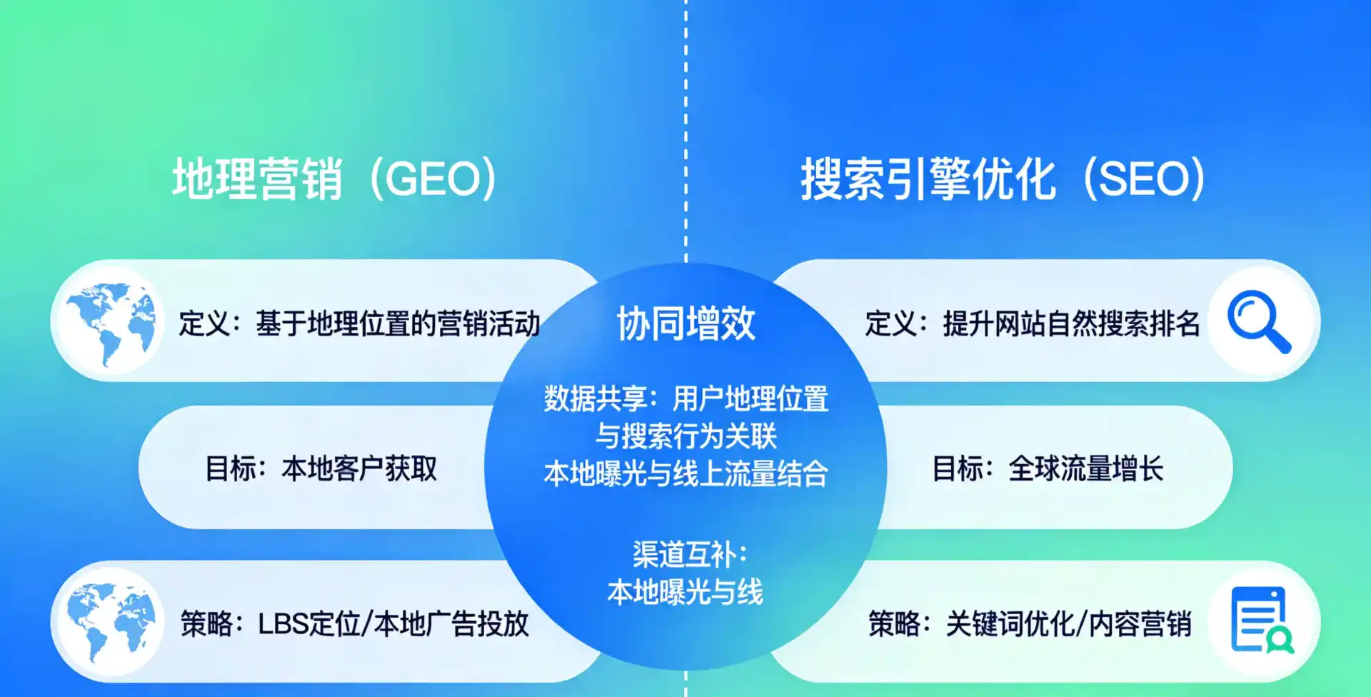 立足邯郸县，从用户需求与流量逻辑，解读GEO优化的落地价值与应用前景