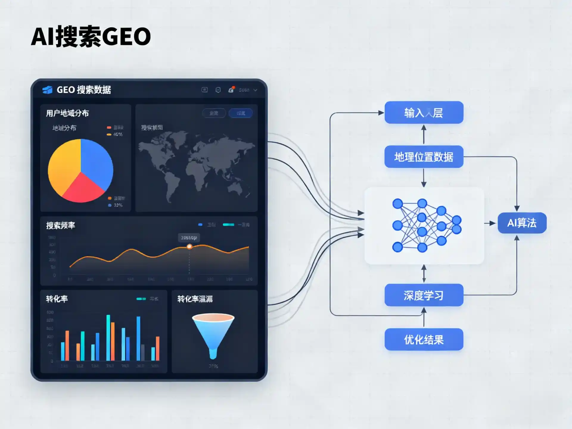 邯郸县GEO优化服务商该如何筛选？生成式引擎优化行业实践观察